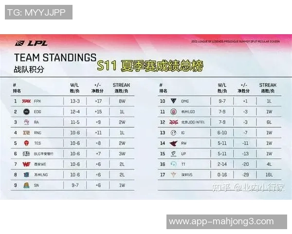 深入解析FPX电竞战队实力表现及比分数据分析